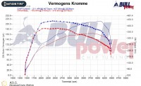 Power curve