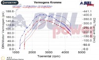 Power curve