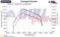 Power curve