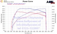 Power curve