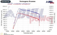 Power curve