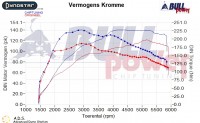 Power curve