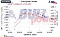 Power curve