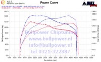 Power curve