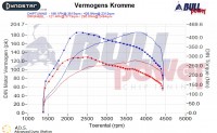 Power curve