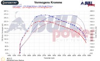 Power curve