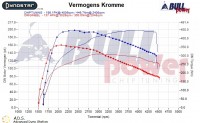 Power curve