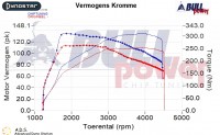 Power curve