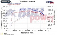 Power curve