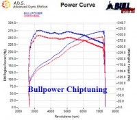 Power curve