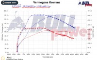 Power curve