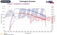 Power curve