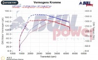 Power curve