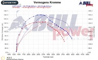 Power curve
