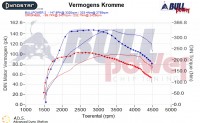 Power curve