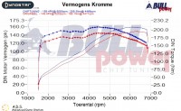 Power curve