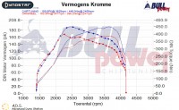 Power curve