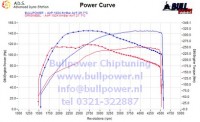 Power curve