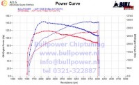 Power curve