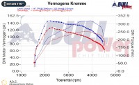Power curve