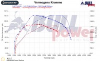 Power curve