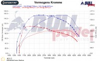 Power curve