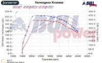 Power curve