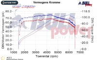 Power curve