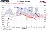 Power curve