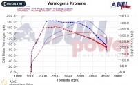 Power curve