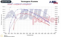 Power curve