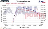 Power curve