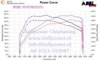 Power curve