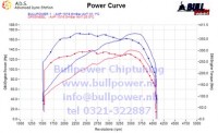 Power curve