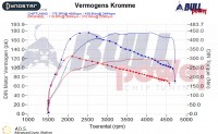 Power curve