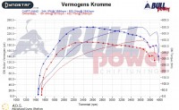 Power curve