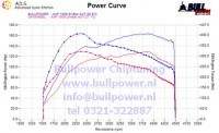 Power curve