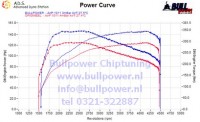 Power curve