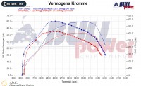 Power curve