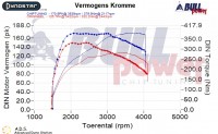 Power curve