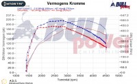 Power curve