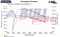 Power curve