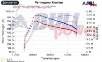 Power curve