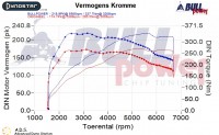 Power curve