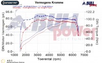 Power curve