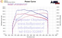 Power curve