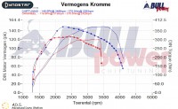 Power curve
