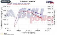 Power curve