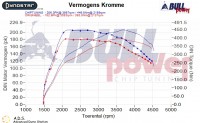 Power curve