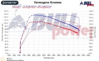 Power curve